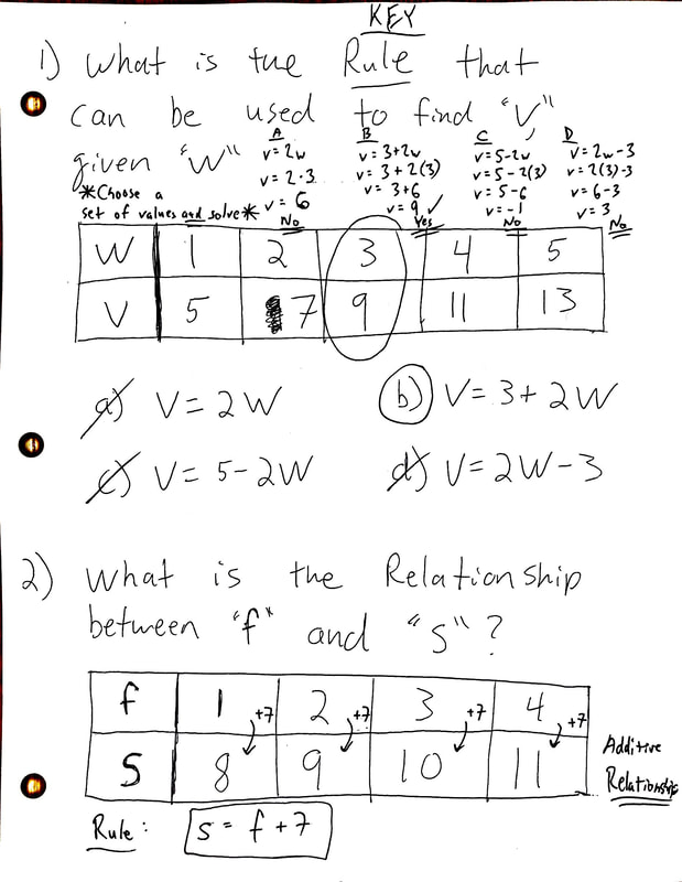 6th-grade-hw-all-classes-1-complete-and-study-multiple-representations-quiz-review-quiz